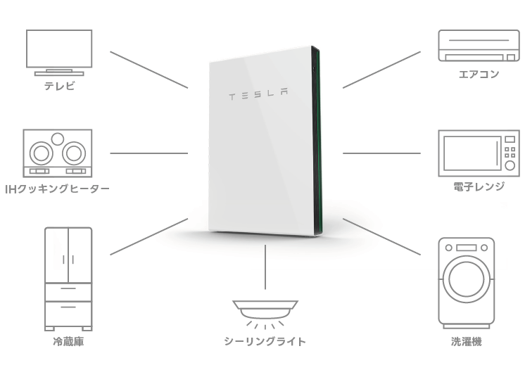 災害時にテスラで動かせる電化製品