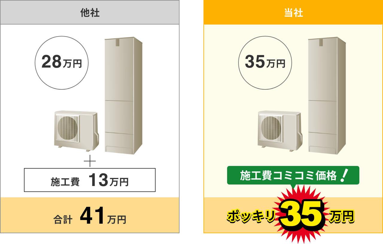 コミコミ価格